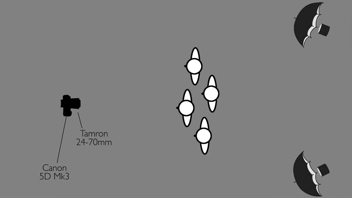 Top lights aimed straight at background, bottom lights angled down and inward